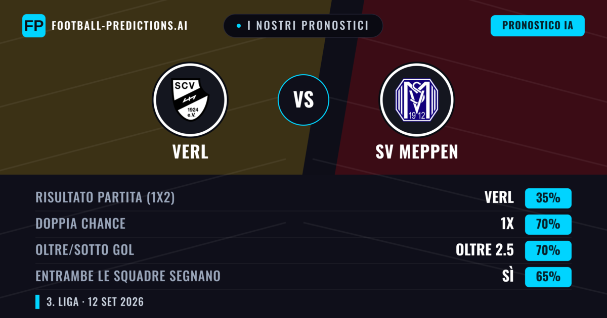 I nostri pronostici: Verl vs SV Meppen — Pareggio (35%); Oltre 2.5; Entrambe segnano: Sì