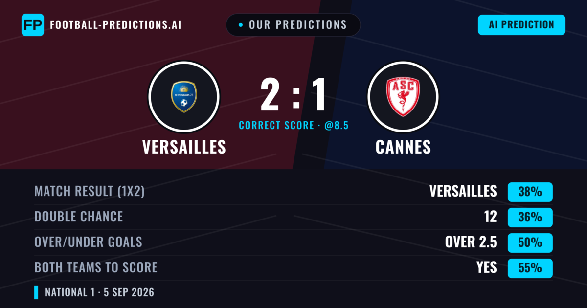 Our Predictions: Versailles vs Cannes — Versailles — Win (40%); over 2.5; Both teams to score: Yes