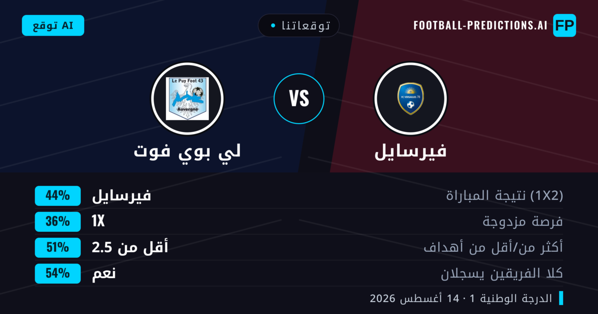 توقعاتنا: فيرسايل ضد لي بوي فوت — فيرسايل — فوز (44%); أقل من 2.5; هدفين أو أكثر