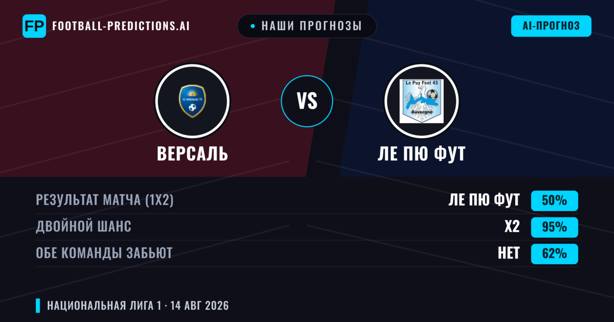 Наши прогнозы: Версаль против Ле Пю Фут — Версаль — Победа (44%); Меньше 2.5; Обе забьют Да
