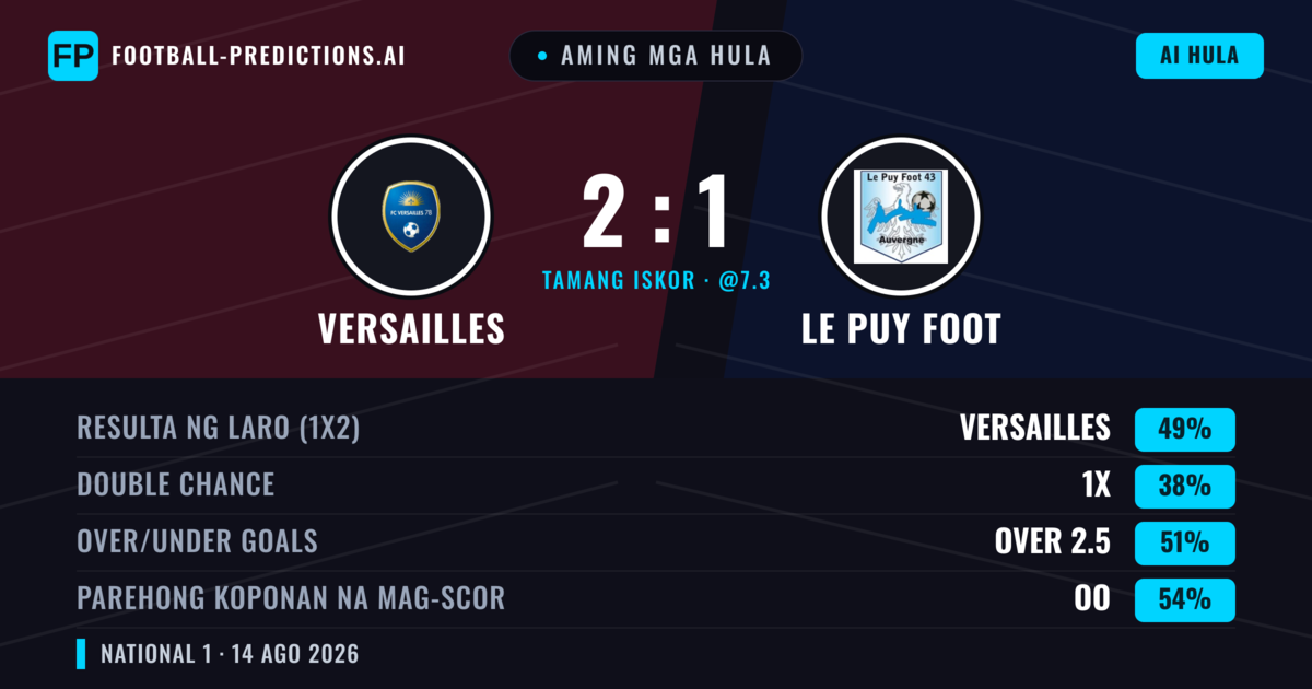 Aming mga hula: Versailles vs Le Puy Foot — Versailles — Manalo (44%); Under 2.5; Parehong magbubuo: Oo