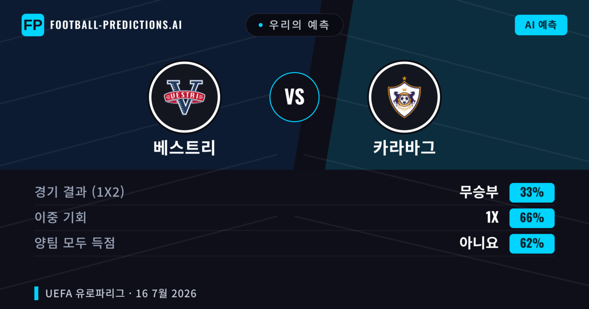 우리의 예측: 베스트리 vs 카라바그 — 카라바그 — 승리 (86%); 초과 2.5; 양팀 모두 득점: 아니오