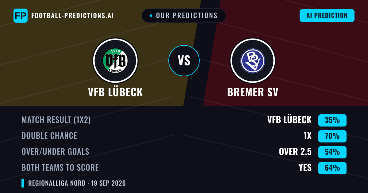 Our Predictions: VfB Lübeck vs Bremer SV — Draw (35%); over 2.5; Both teams to score: Yes