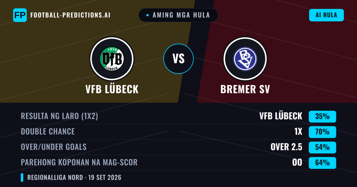 Aming mga hula: VfB Lübeck vs Bremer SV — Draw (35%); Over 2.5; Parehong magbubuo: Oo