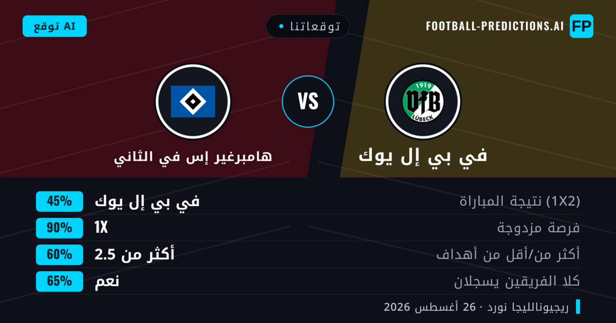 توقعاتنا: في بي إل يوك ضد هامبرغير إس في الثاني — في بي إل يوك — فوز (49%); أكثر من 2.5; هدفين أو أكثر