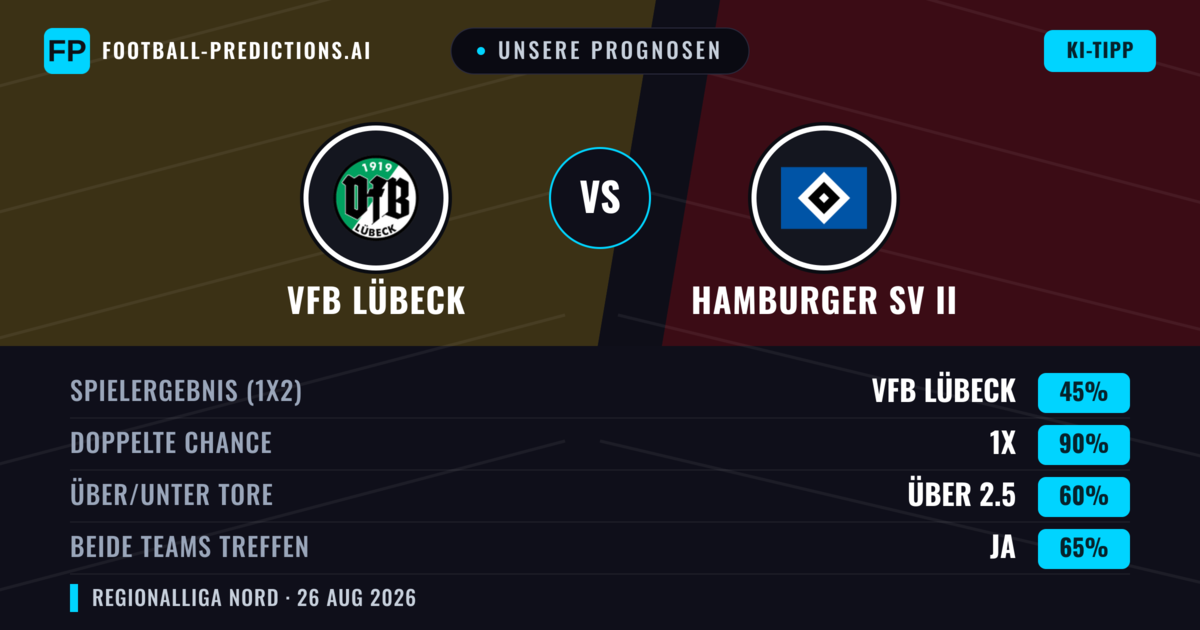Unsere Prognosen: VfB Lübeck vs Hamburger SV II — VfB Lübeck — Sieg (49%); Über 2.5; Beide treffen: Ja