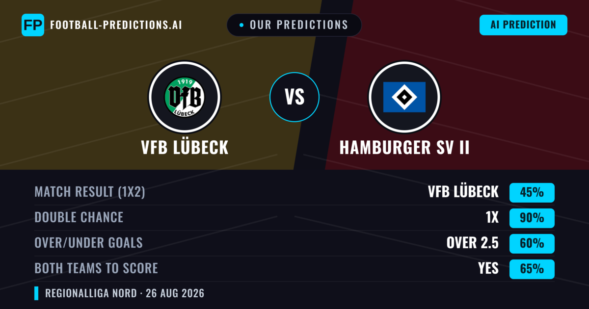Our Predictions: VfB Lübeck vs Hamburger SV II — VfB Lübeck — Win (49%); over 2.5; Both teams to score: Yes