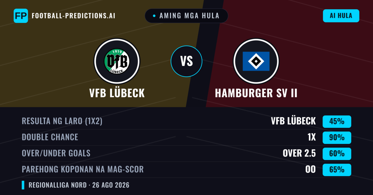 Aming mga hula: VfB Lübeck vs Hamburger SV II — VfB Lübeck — Manalo (49%); Over 2.5; Parehong magbubuo: Oo