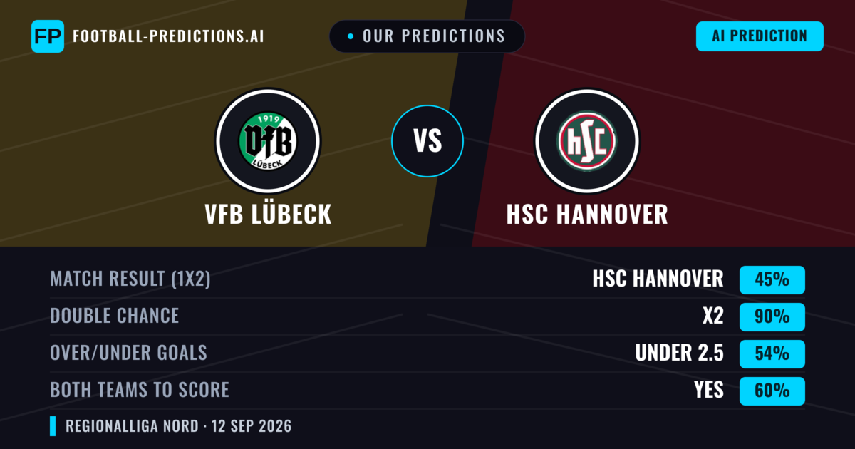 Our Predictions: VfB Lübeck vs HSC Hannover — Draw (45%); under 2.5; Both teams to score: Yes