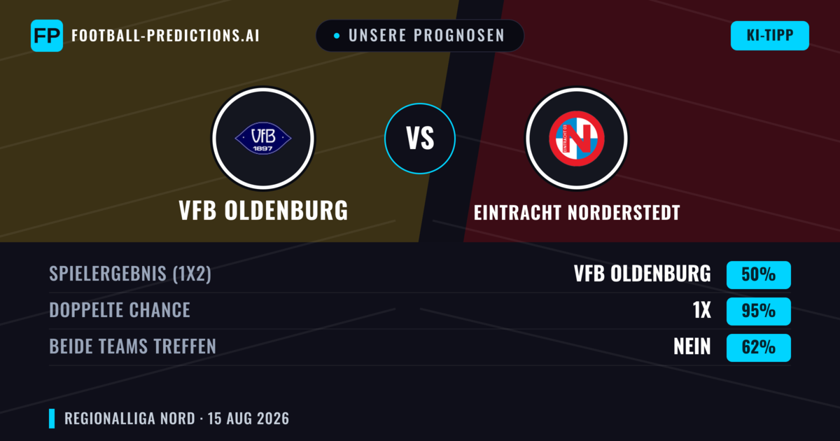 Unsere Prognosen: VfB Oldenburg vs Eintracht Norderstedt — Unentschieden (50%); Beide treffen: Nein