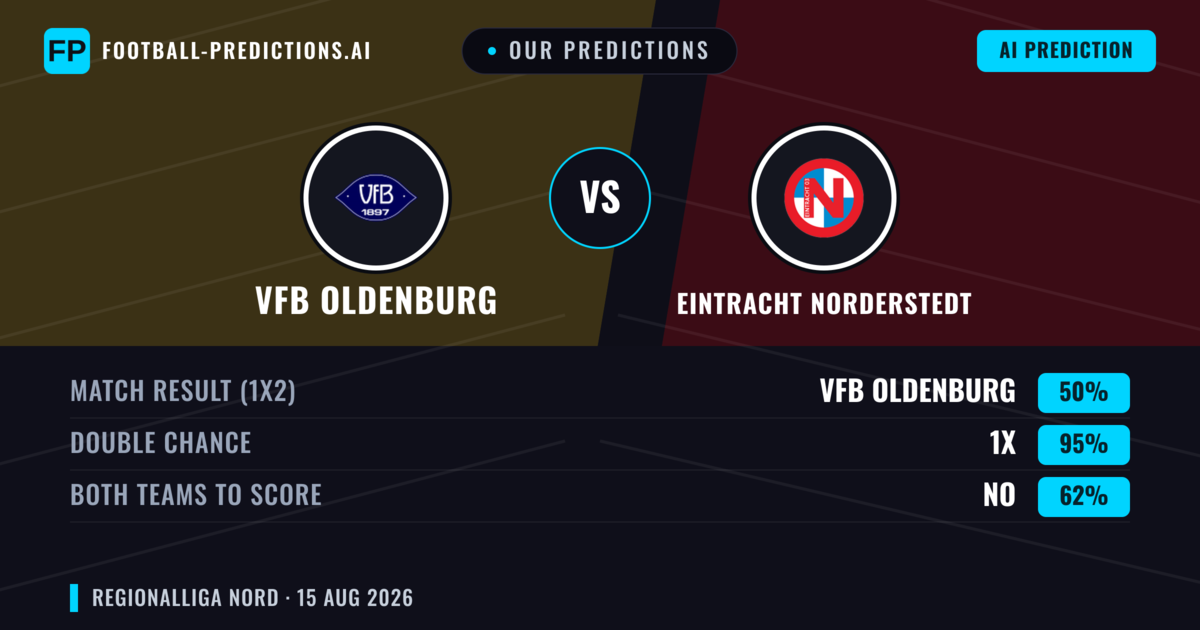 Our Predictions: VfB Oldenburg vs Eintracht Norderstedt — Draw (50%); Both teams to score: No