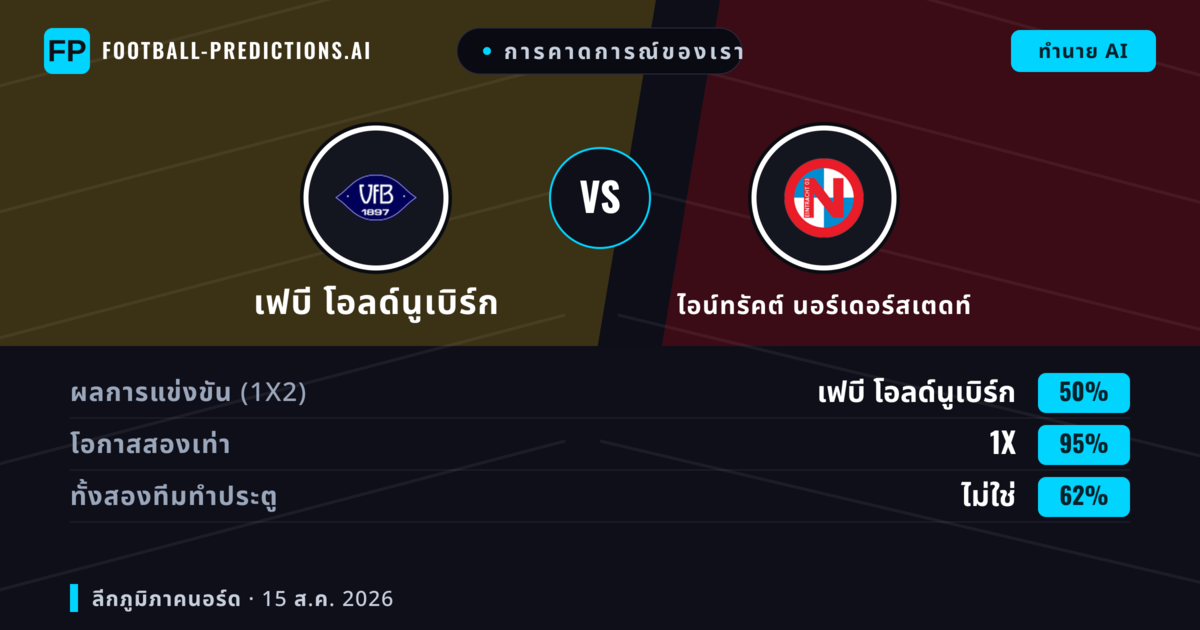 การคาดการณ์ของเรา: เฟบี โอลด์นูเบิร์ก vs ไอน์ทรัคต์ นอร์เดอร์สเตดท์ — เสมอ (50%); ทั้งสองทีมทำประตู: ไม่ใช่