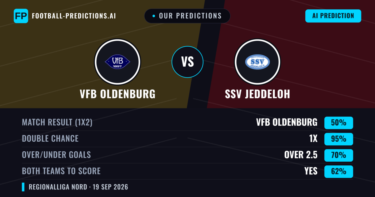 Our Predictions: VfB Oldenburg vs SSV Jeddeloh — Draw (50%); over 2.5; Both teams to score: Yes