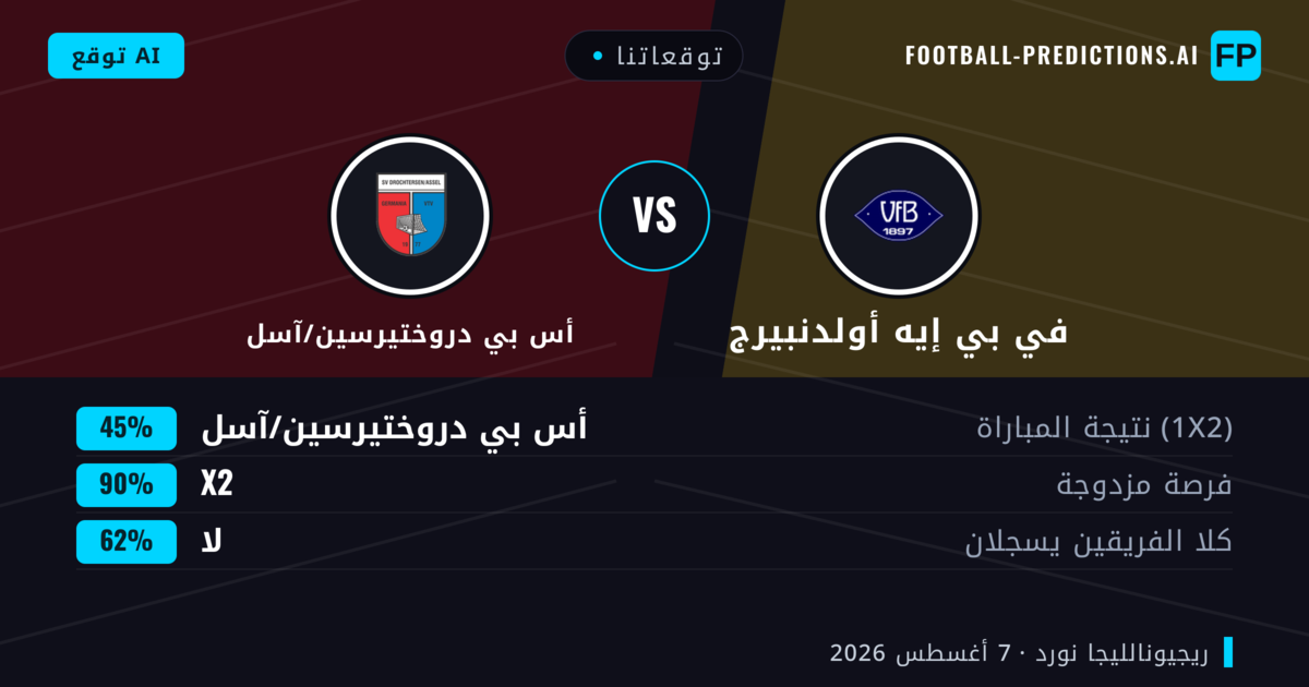توقعاتنا: في بي إيه أولدنبيرج ضد أس بي دروختيرسين/آسل — في بي إيه أولدنبيرج — فوز (44%); أكثر من 2.5; هدفين أو أكثر