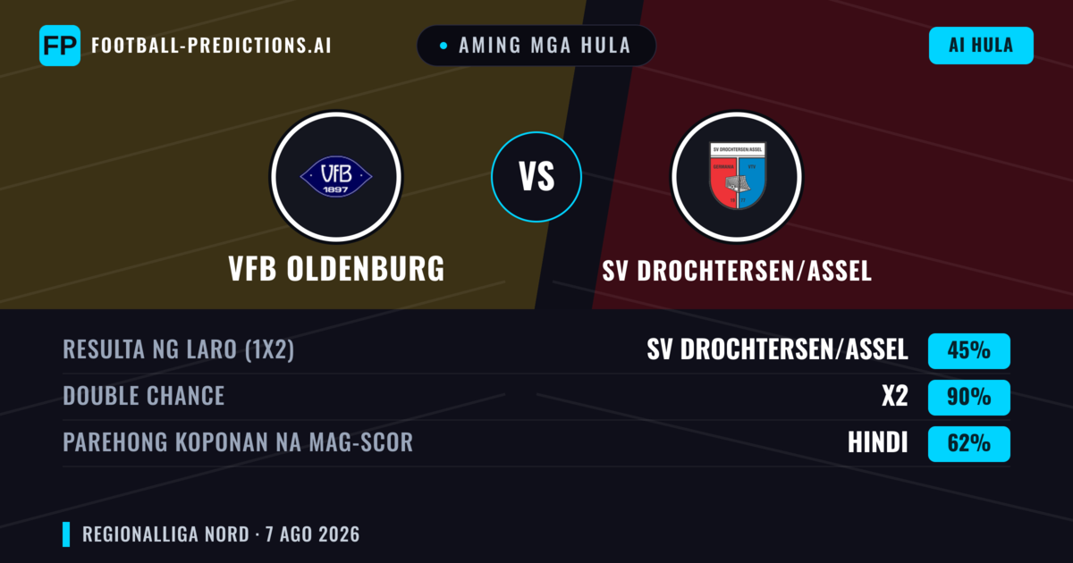 Aming mga hula: VfB Oldenburg vs SV Drochtersen/Assel — VfB Oldenburg — Manalo (44%); Over 2.5; Parehong magbubuo: Oo
