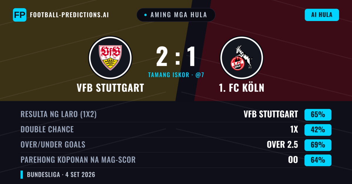 Aming mga hula: VfB Stuttgart vs 1. FC Köln — VfB Stuttgart — Manalo (63%); Over 2.5; Parehong magbubuo: Oo