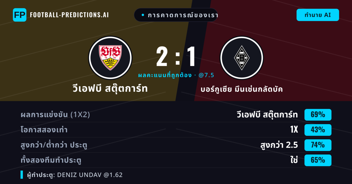การคาดการณ์ของเรา: วีเอฟบี สตุ๊ตการ์ท vs บอร์กูเซีย มึนเช่นกลัดบัค — วีเอฟบี สตุ๊ตการ์ท — ชนะ (69%); เกิน 2.5; ทั้งสองทีมทำประตู: ใช่