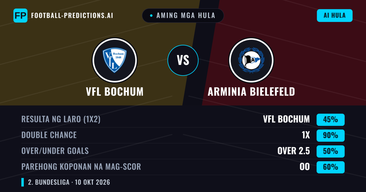 Aming mga hula: VfL Bochum vs Arminia Bielefeld — Draw (45%); Over 2.5; Parehong magbubuo: Oo