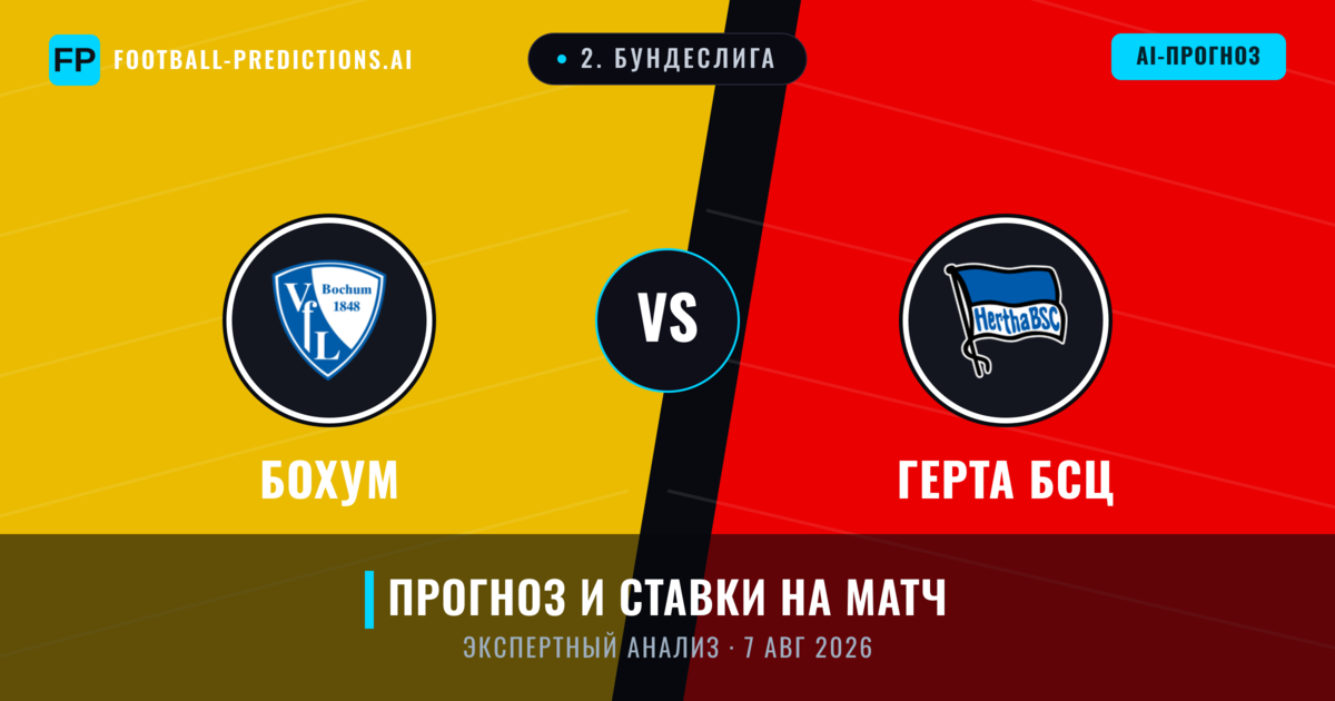 Бохум – Герта БСЦ — прогноз и превью матча