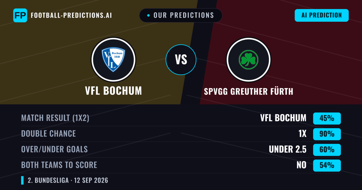 Our Predictions: VfL Bochum vs SpVgg Greuther Fürth — Draw (45%); under 2.5; Both teams to score: No