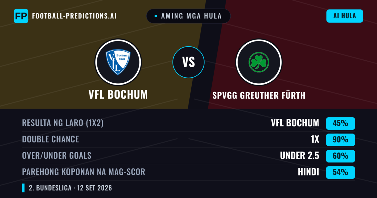 Aming mga hula: VfL Bochum vs SpVgg Greuther Fürth — Draw (45%); Under 2.5; Parehong magbubuo: Hindi