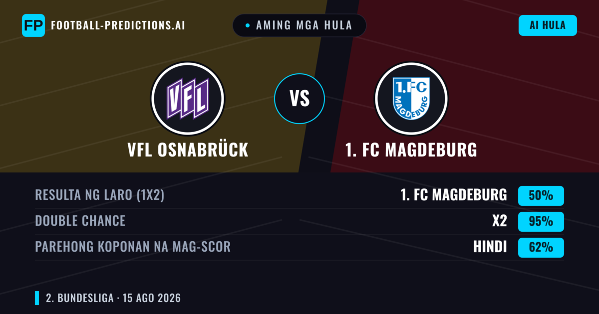 Aming mga hula: VfL Osnabrück vs 1. FC Magdeburg — 1. FC Magdeburg — Manalo (40%); Over 2.5; Parehong magbubuo: Oo