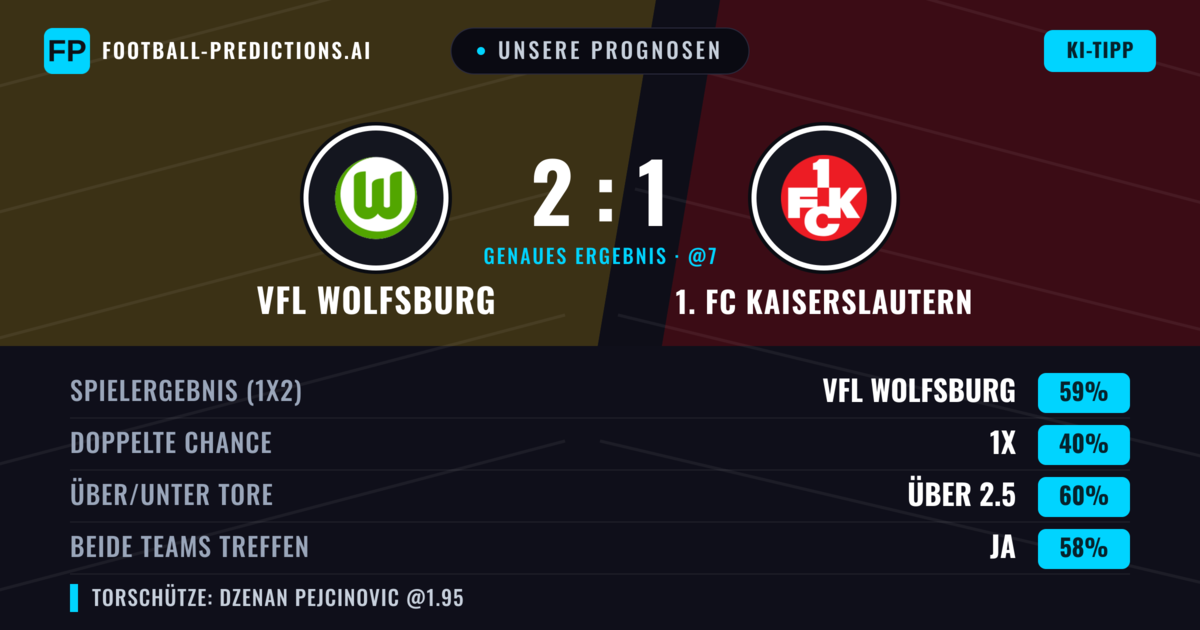 Unsere Prognosen: VfL Wolfsburg vs 1. FC Kaiserslautern — VfL Wolfsburg — Sieg (60%); Über 2.5; Beide treffen: Ja