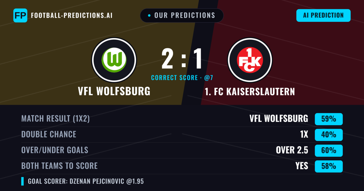 Our Predictions: VfL Wolfsburg vs 1. FC Kaiserslautern — VfL Wolfsburg — Win (60%); over 2.5; Both teams to score: Yes