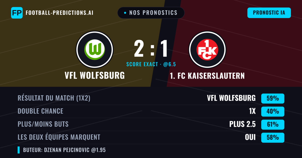 Nos pronostics: VfL Wolfsburg vs 1. FC Kaiserslautern — VfL Wolfsburg — Victoire (60%); Plus 2.5; Les deux marquent : Oui