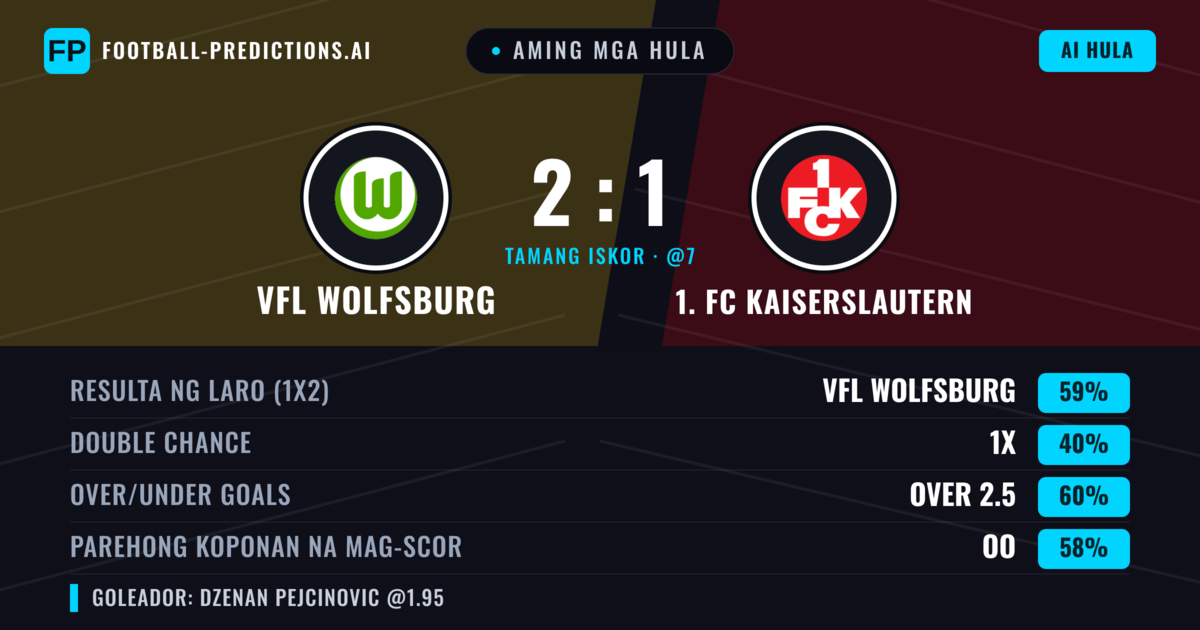 Aming mga hula: VfL Wolfsburg vs 1. FC Kaiserslautern — VfL Wolfsburg — Manalo (60%); Over 2.5; Parehong magbubuo: Oo