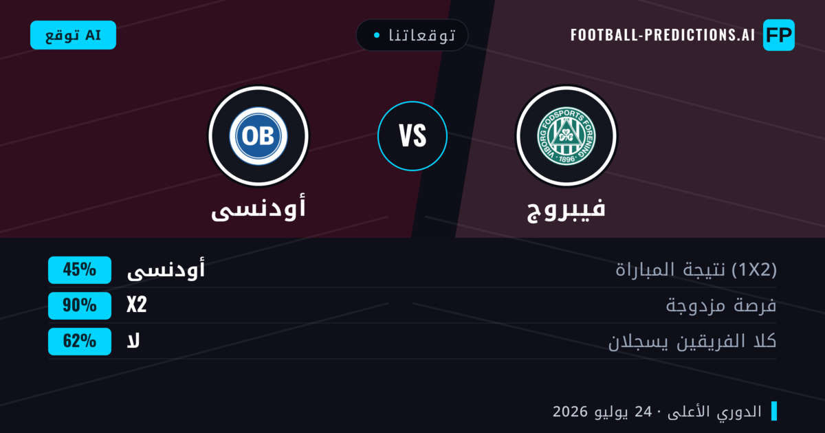 توقعاتنا: فيبروج ضد أودنسى — فيبروج — فوز (52%); أكثر من 2.5; هدفين أو أكثر