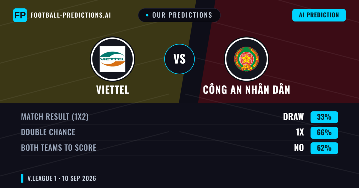 Our Predictions: Viettel vs Công An Nhân Dân — Draw (33%); Both teams to score: No