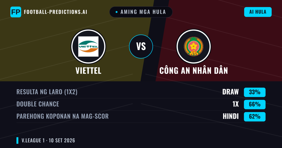 Aming mga hula: Viettel vs Công An Nhân Dân — Draw (33%); Parehong magbubuo: Hindi