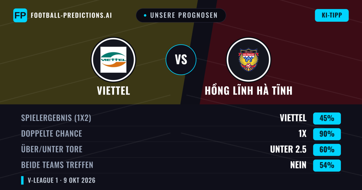 Unsere Prognosen: Viettel vs Hồng Lĩnh Hà Tĩnh — Unentschieden (45%); Unter 2.5; Beide treffen: Nein