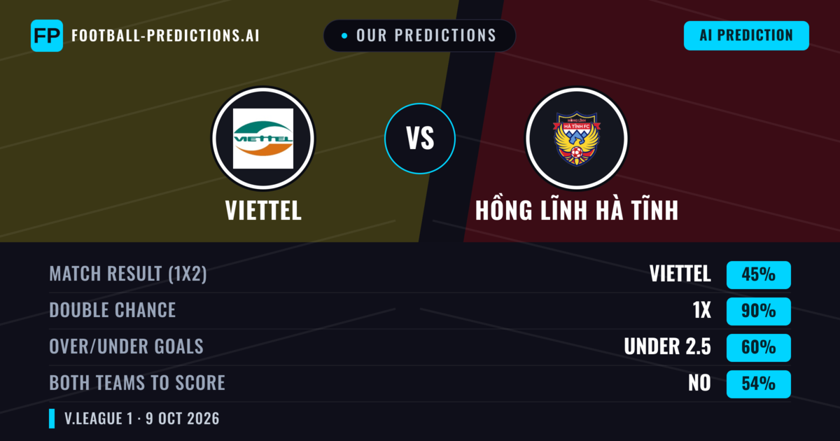 Our Predictions: Viettel vs Hồng Lĩnh Hà Tĩnh — Draw (45%); under 2.5; Both teams to score: No