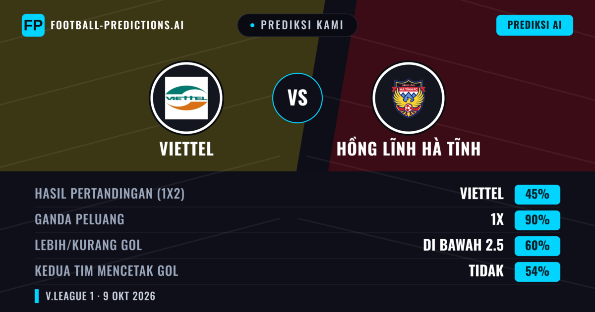 Prediksi kami: Viettel vs Hồng Lĩnh Hà Tĩnh — Seri (45%); Kurang 2.5; Kedua tim mencetak gol: Tidak