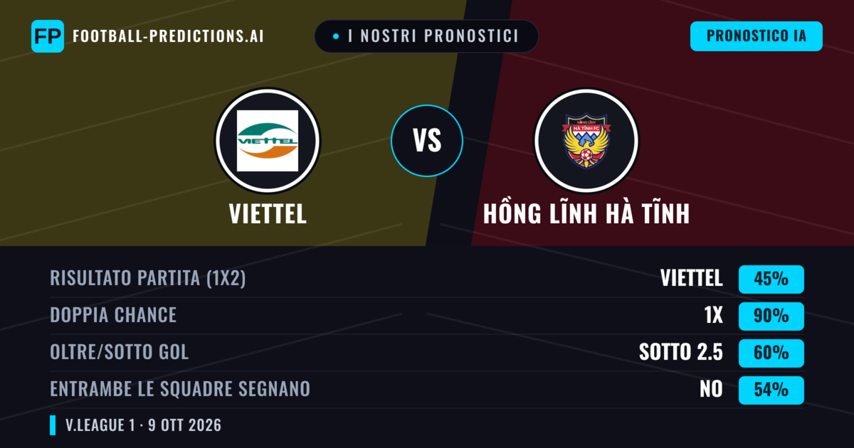 I nostri pronostici: Viettel vs Hồng Lĩnh Hà Tĩnh — Pareggio (45%); Sotto 2.5; Entrambe segnano: No