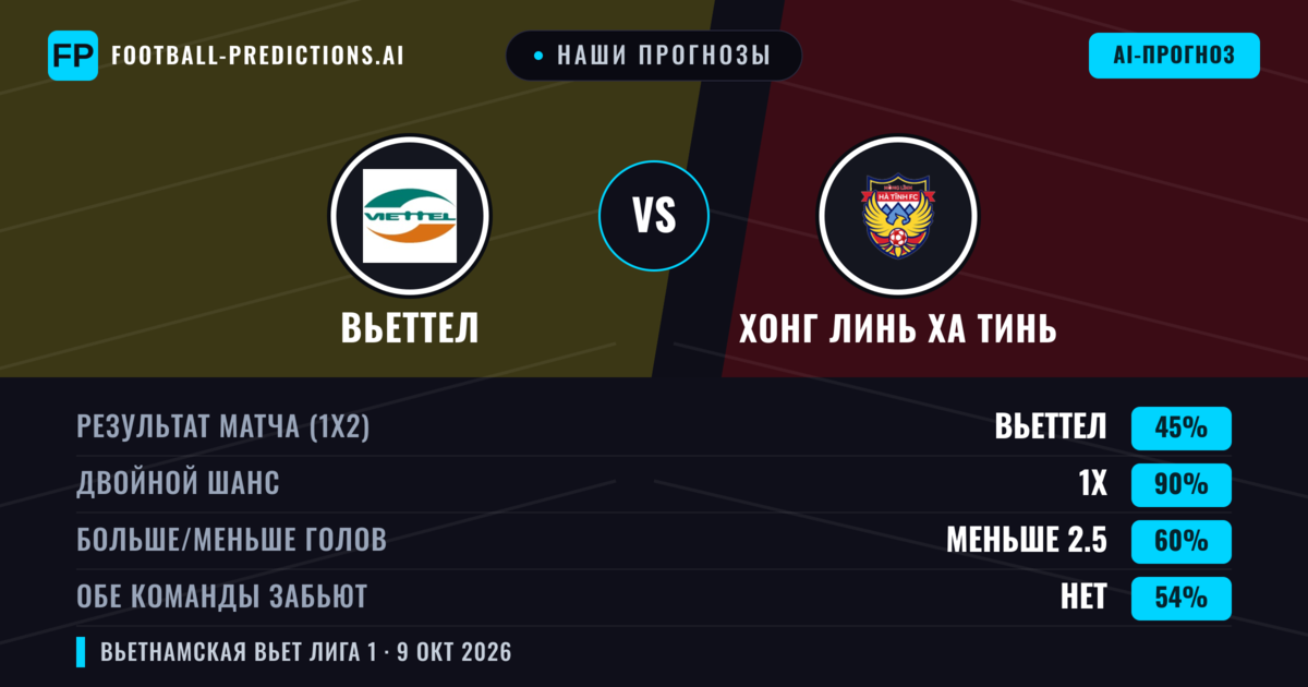 Наши прогнозы: Вьеттел против Хонг Линь Ха Тинь — Ничья (45%); Меньше 2.5; Обе забьют Нет