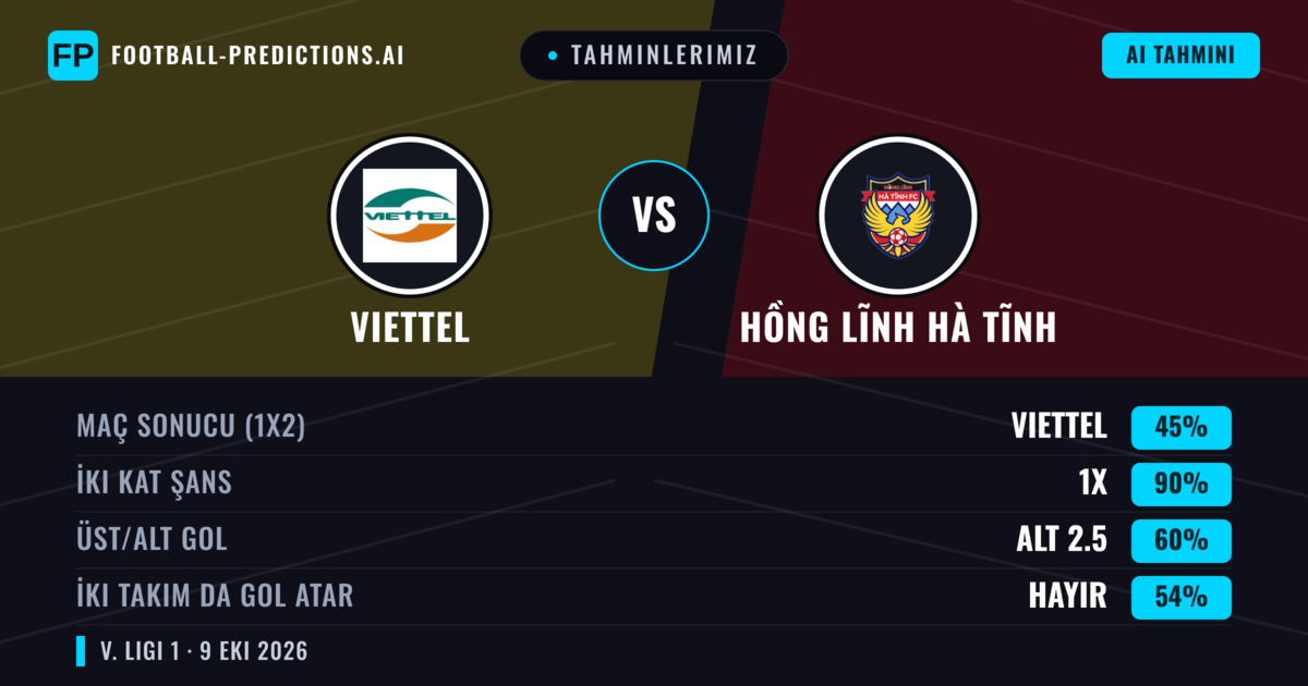 Tahminlerimiz: Viettel vs Hồng Lĩnh Hà Tĩnh — Beraberlik (45%); Alt 2.5; İki taraf da gol atar: Hayır