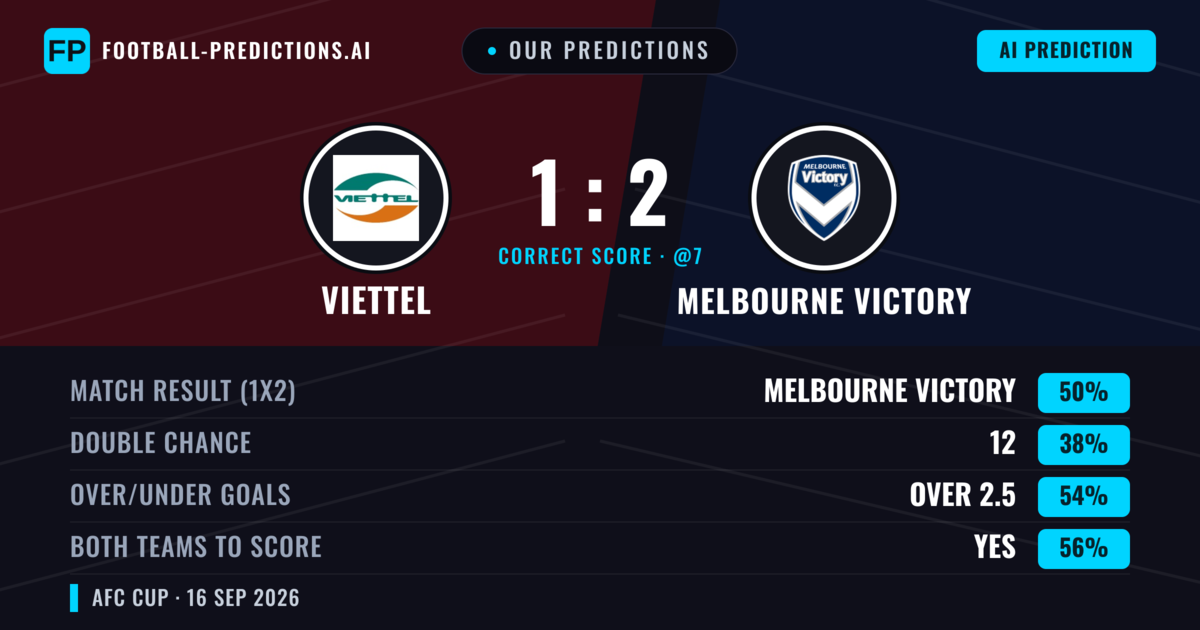 Our Predictions: Viettel vs Melbourne Victory — Melbourne Victory — Win (48%); over 2.5; Both teams to score: Yes