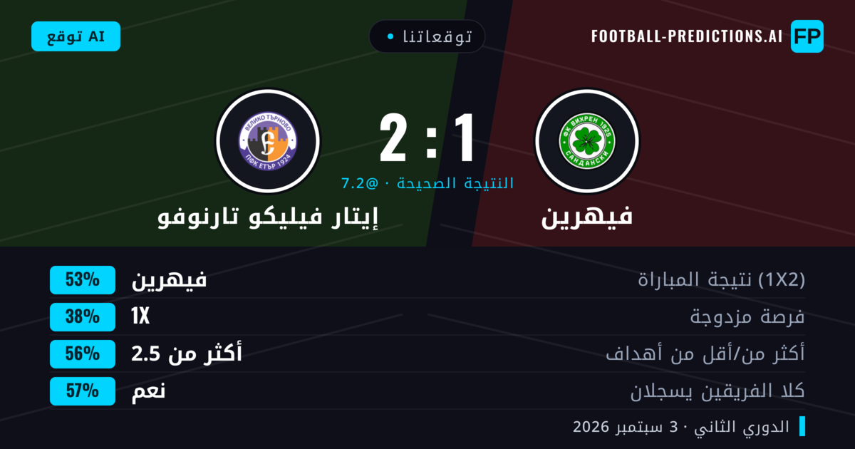 توقعاتنا: فيهرين ضد إيتار فيليكو تارنوفو — فيهرين — فوز (55%); أكثر من 2.5; هدفين أو أكثر