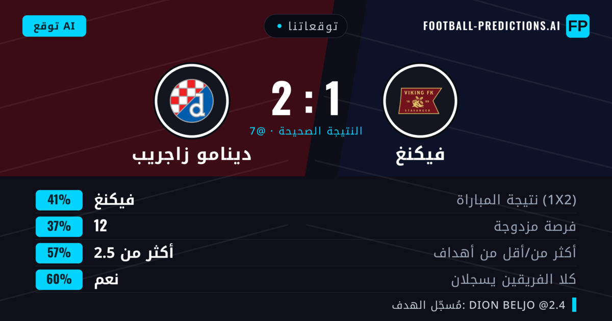 توقعاتنا: فيكنغ ضد دينامو زاجريب — فيكنغ — فوز (40%); أكثر من 2.5; هدفين أو أكثر