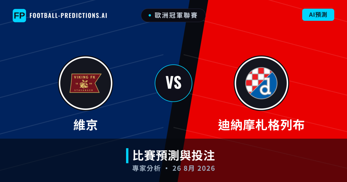 維京 vs 迪納摩札格列布 — 比赛预测和前瞻