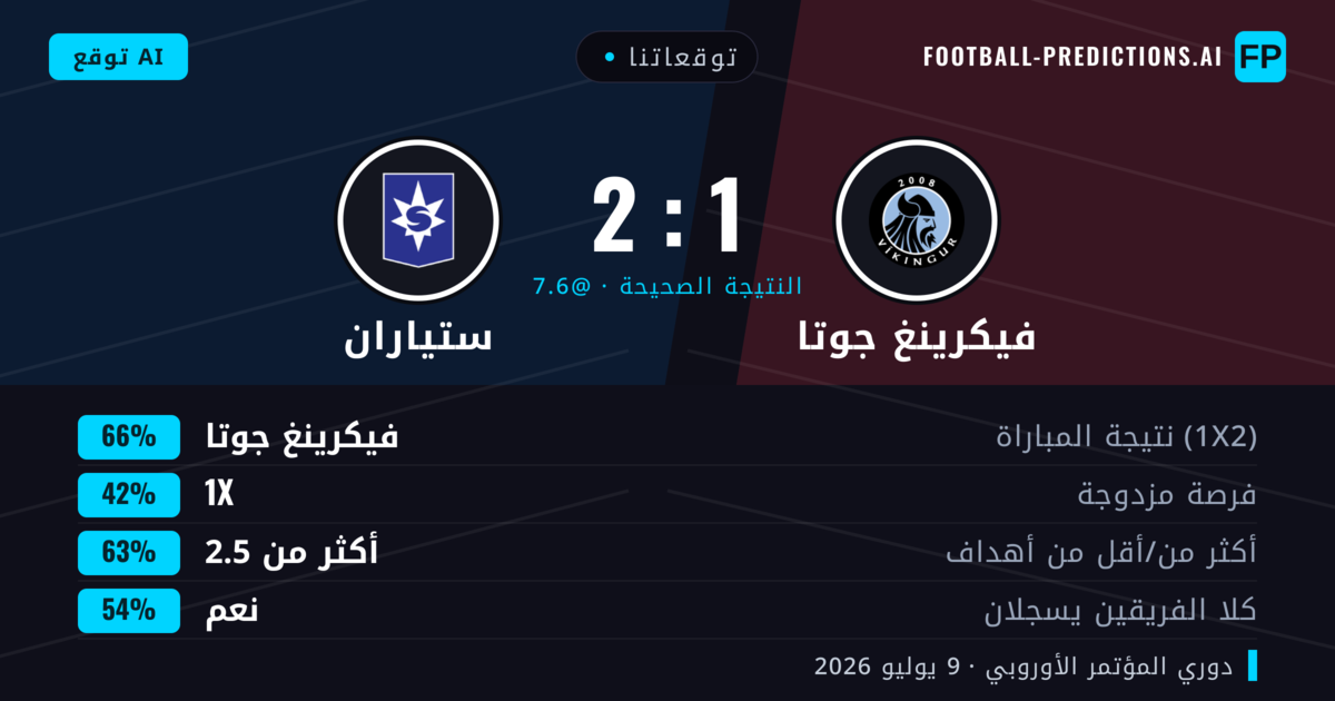 توقعاتنا: ستياران ضد فيكرينغ جوتا — ستياران — فوز (56%); أكثر من 2.5; هدفين أو أكثر