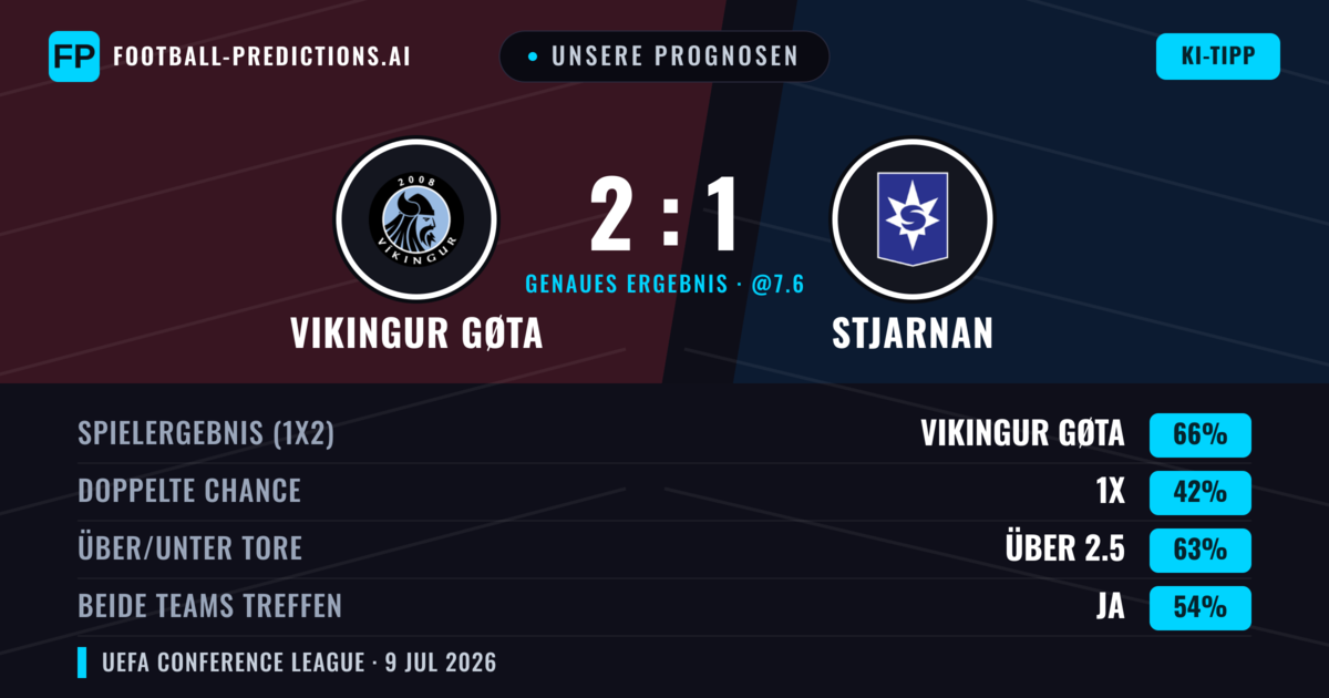 Unsere Prognosen: Stjarnan vs Vikingur Gøta — Stjarnan — Sieg (56%); Über 2.5; Beide treffen: Ja