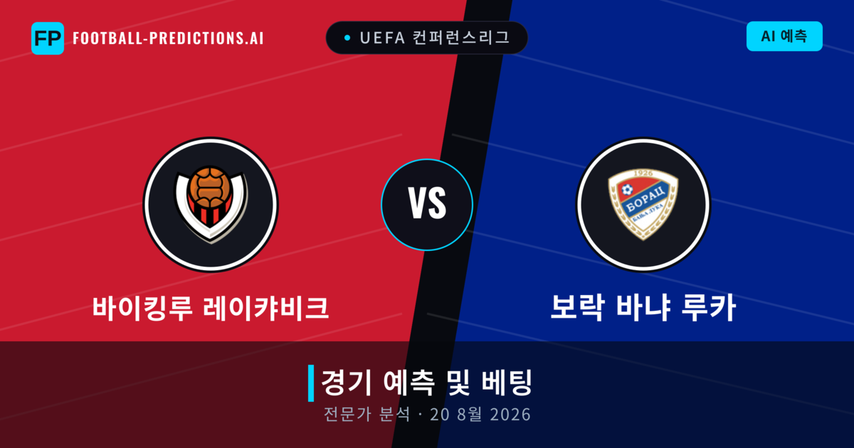 바이킹루 레이캬비크 대 보락 바냐 루카 — 경기 예측 및 프리뷰
