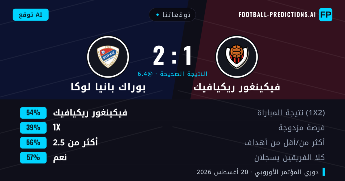 توقعاتنا: فيكينغور ريكيافيك ضد بوراك بانيا لوكا — فيكينغور ريكيافيك — فوز (60%); أكثر من 2.5; هدفين أو أكثر