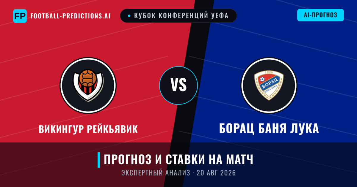Викингур Рейкьявик – Борац Баня Лука — прогноз и превью матча