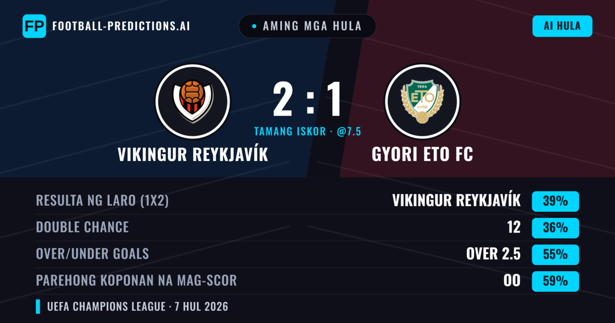 Aming mga hula: Vikingur Reykjavík vs Gyori ETO FC — Vikingur Reykjavík — Manalo (39%); Over 2.5; Parehong magbubuo: Oo
