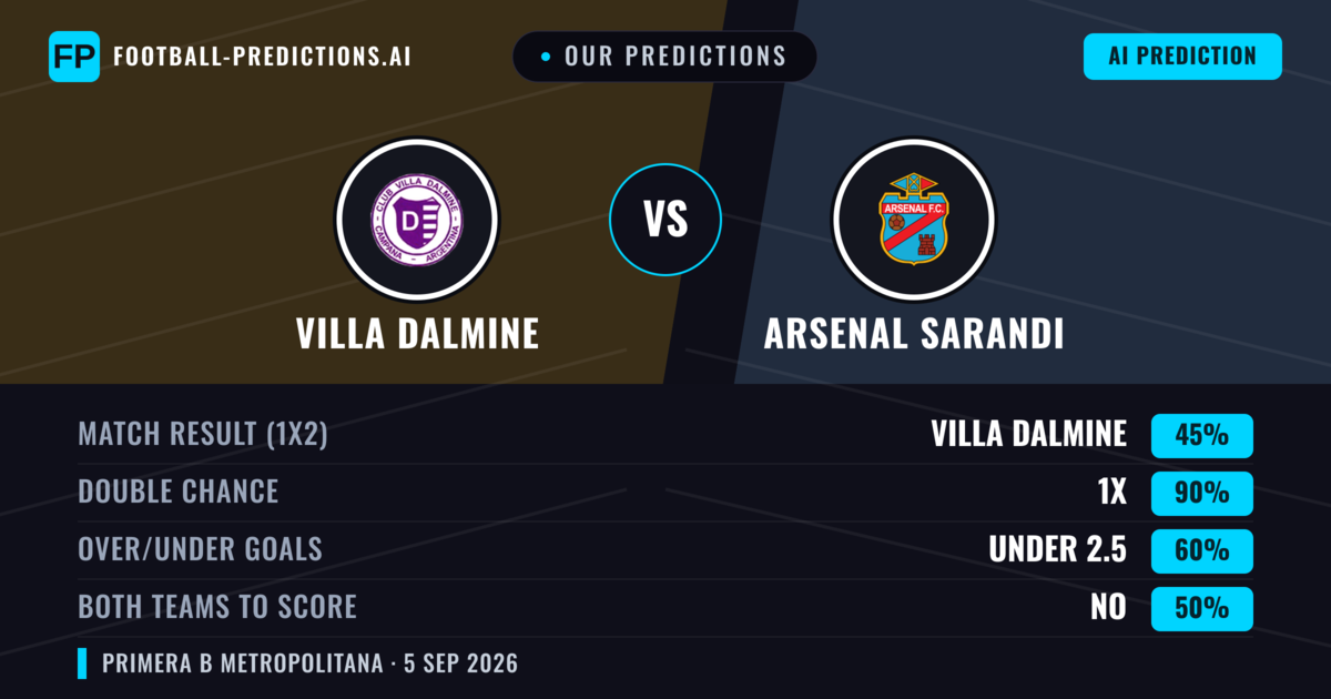 Our Predictions: Villa Dalmine vs Arsenal Sarandi — Villa Dalmine — Win (38%); under 2.5; Both teams to score: No